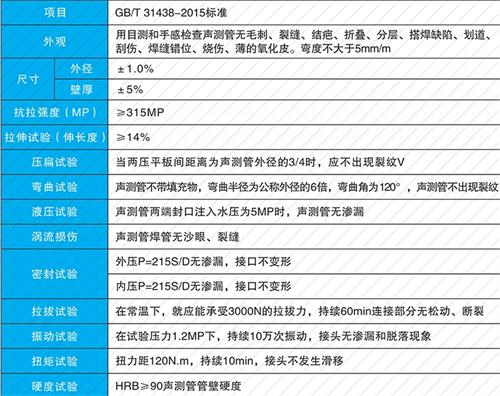 屯留钳压式声测管供应性能特点